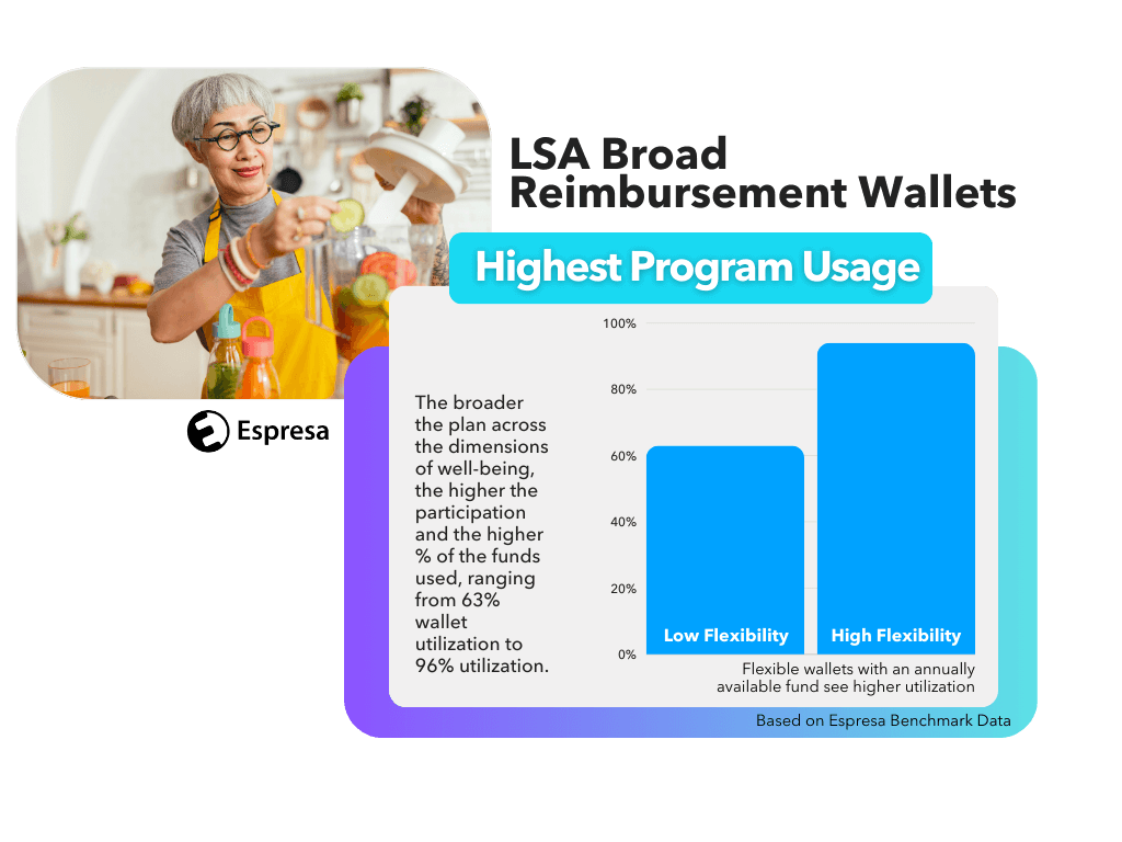 LSA Broad Reimbursement Wallet Data