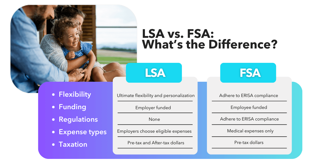 LSA vs. FSA: What's the Difference?